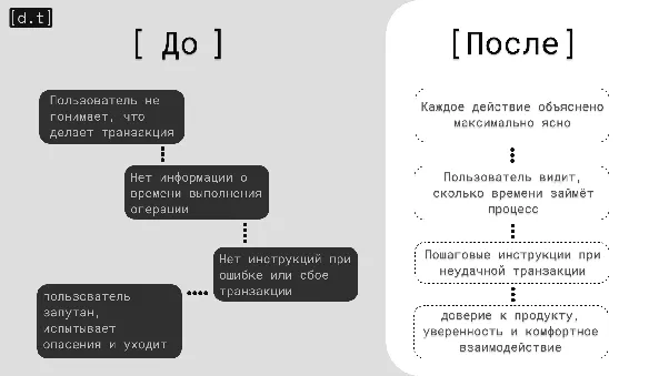 до после